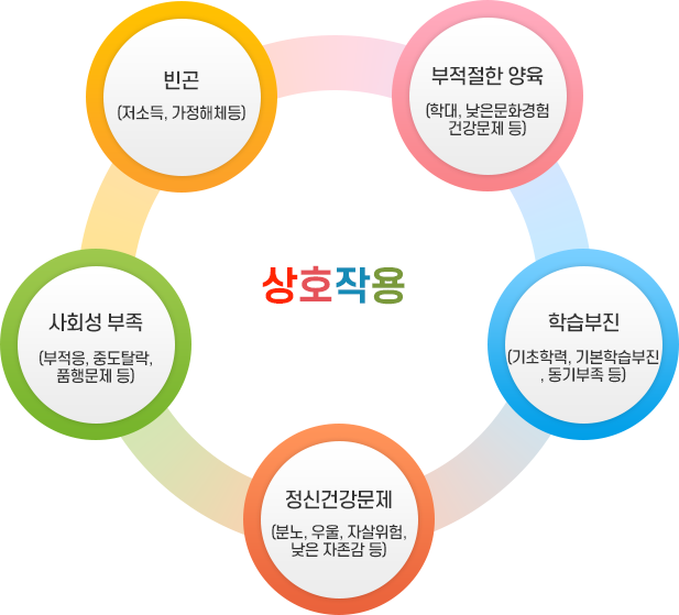 추진배경 : 하단 내용 참고